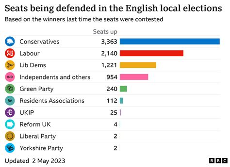 Local elections 2023: What to expect from May's polls in England - BBC News