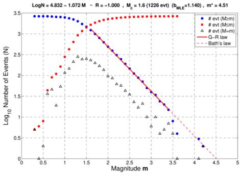 Applied Sciences | Special Issue : Mapping, Monitoring and Assessing ...