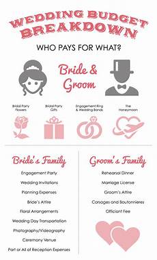 The Wedding Budget Breakdown Guide For Smart Couples by Wedding Budget Breakdown Who Pays For What The Wedding Budget Breakdown Guide For Smart Couples