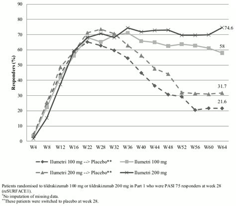 ILUMETRI Solution for injection Pharmacology - MPI, EU: SmPC - RxReasoner