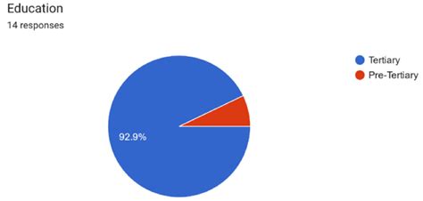 Image result for Methods for Procurement Picture