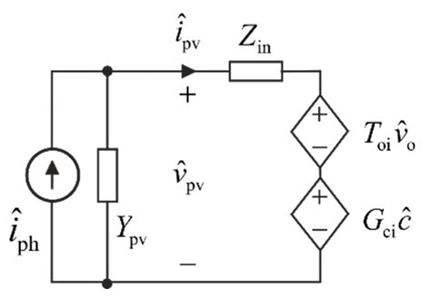 Maximum Perturbation Step Size in MPP-Tracking Control for Ensuring ...