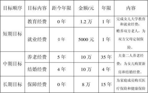 个人理财规划报告书 - 范文118