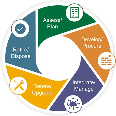 Image result for Technology Steps