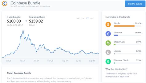 Coinbase запустили новые сервисы для начинающих крипто-инвесторов ...