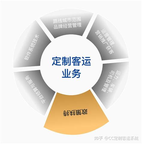 2023年中国城市公共汽车客运行业发展规模及发展前景分析：新能源公交车将得到更广泛的应用[图]_共研咨询_共研网