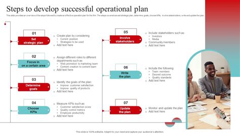 Operational Strategy Business Plan 的图像结果