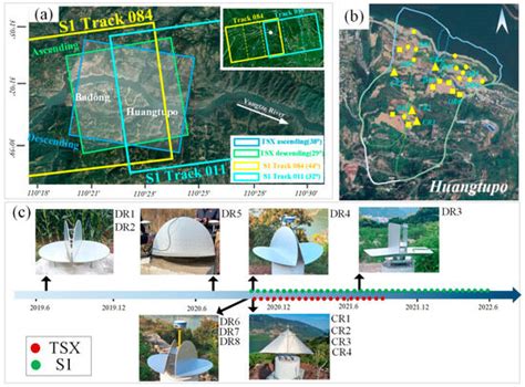 Analysis of the Dihedral Corner Reflector’s RCS Features in Multi ...