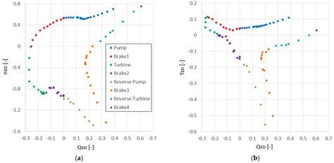 A Numerical Study on the Performance of a Pumping Station with Bell ...