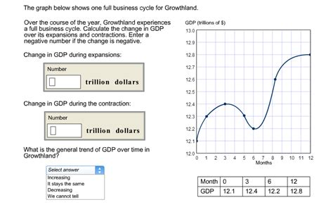Business Cycle Graph 的图像结果