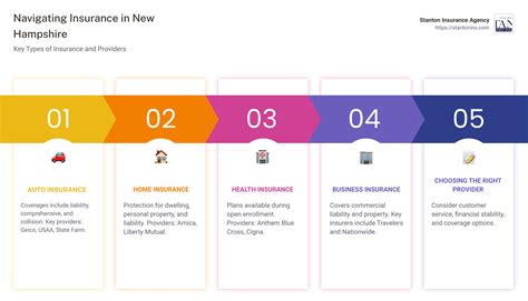 Insurance Companies in NH: Best 10 Trusted Choices 2024