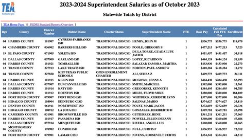 Texas Taxpayers Continue to Fund Sky-high Superintendent Salaries ...