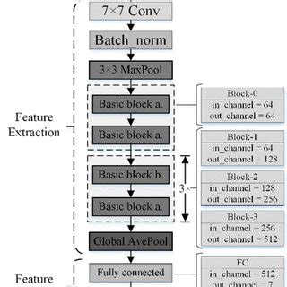 Structure Block Modes 的图像结果