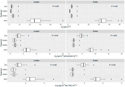 Influence of Spray Technology and Application Rate on Leaf Deposit and ...