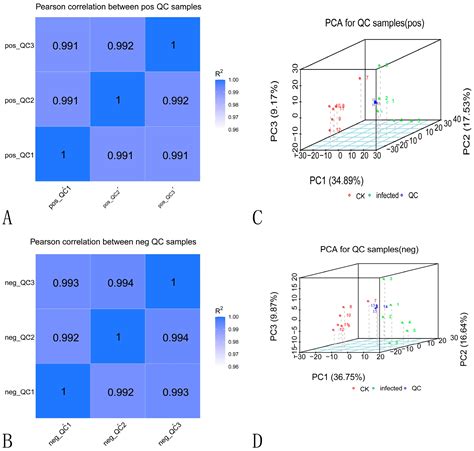 Changes in the Histology of Walnut (Juglans regia L.) Infected with ...