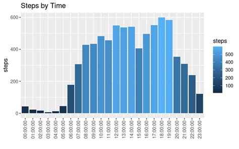 Capstone Google Data Analyst 的图像结果