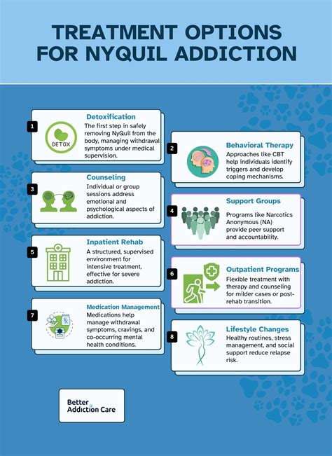 NyQuil Addiction: Signs, Effects, Risks Factors, and Treatment Options