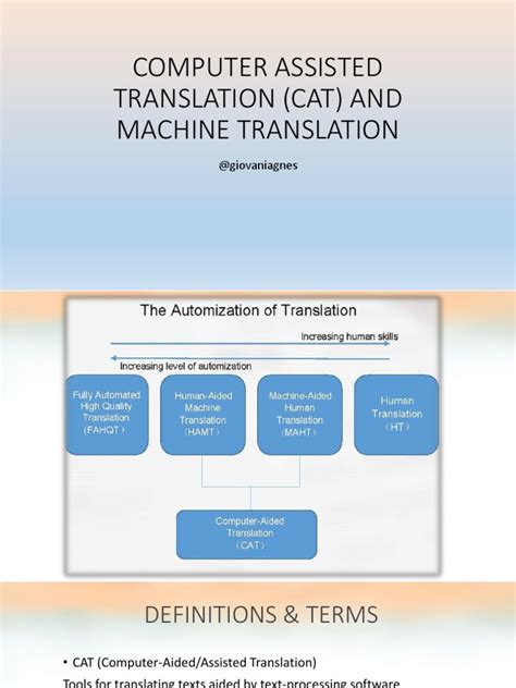 Image result for Computer Assisted Translation