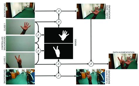Fast Object Detection 的图像结果