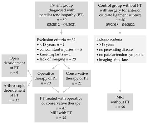 MRI Characteristics and Alterations in Patellar Height in Patients with ...