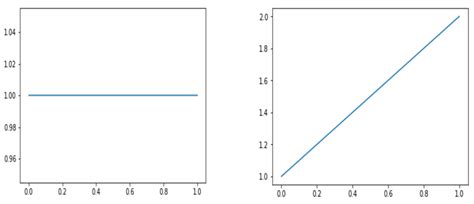 Image result for Mathpolt Pyplot as Plt in Python