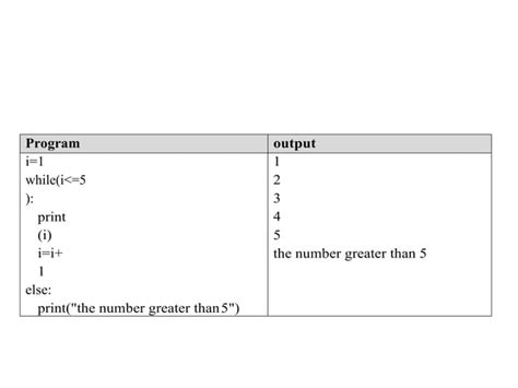 Image result for Loop Control Statements in Python