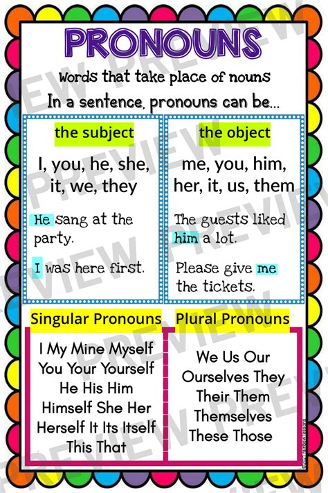 Pronoun Anchor Chart | Pronoun Noun Poster | Classroom Decor and ...