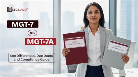 Internal Audit Rules for Pvt Ltd Companies in India
