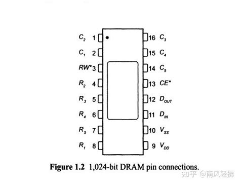 Dram Decoder Basic 的图像结果