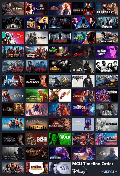 MCU Timeline Explained 的图像结果