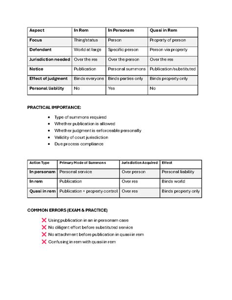 CIVPRO 101: In Rem, In Personam, and Quasi In Rem Jurisdiction Quick ...