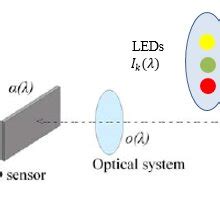 Multispectral Imaging Tutorial 的图像结果