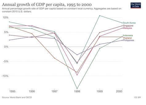 Output Gap: Definition, Calculation, and Real-World Examples - SuperMoney