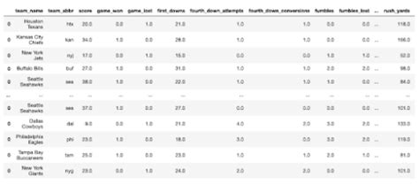 Image result for Mathematical Model Using Excel to Predict NFL Scores
