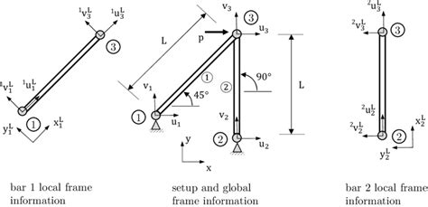 Local and Global Structure 的图像结果