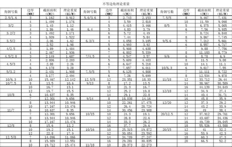 角钢规格重量表_word文档在线阅读与下载_无忧文档