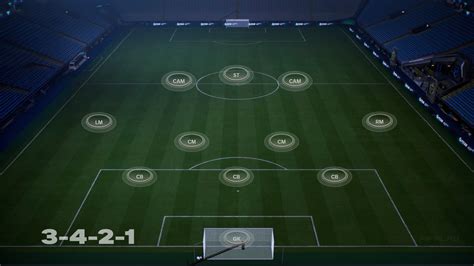 Meilleures formations défensives au FC 26 - FIFPlay - Gamingdeputy France