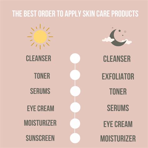 Our Guide to the Perfect Morning Face Routine Order