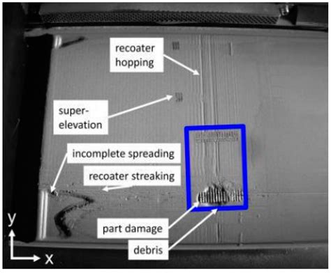 Online Monitoring Technology of Metal Powder Bed Fusion Processes: A Review