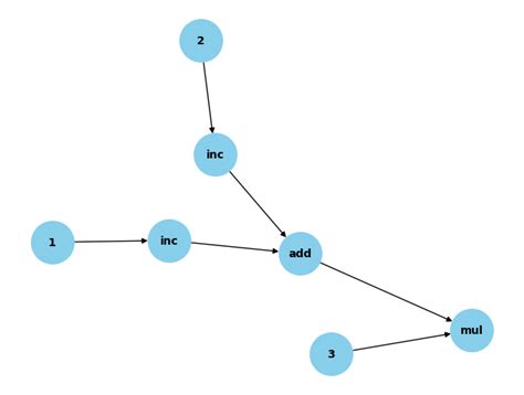 Image result for Python Code for Graphs