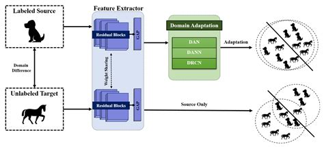 Unsupervised Domain Adaptation for Mitigating Sensor Variability and ...