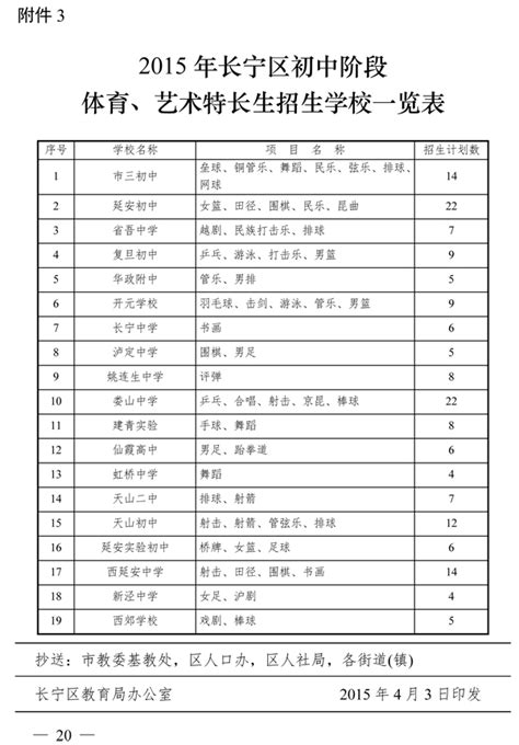 2019广州市第1中学中考体育（艺术）特长生招生报名表