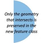 ArcMap Intersect 的图像结果
