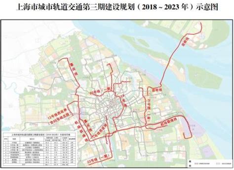 发改委同意上海城市三期轨交建设规划 涉9条轨交线|发改委_新浪财经_新浪网