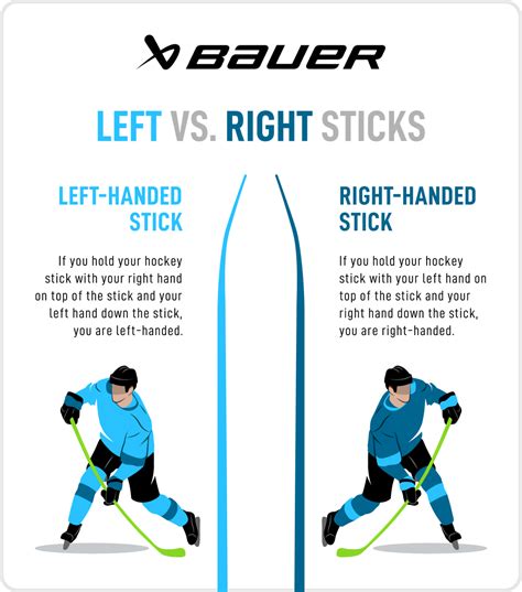 Hockey Stick Curve Guide – Bauer Hockey UK