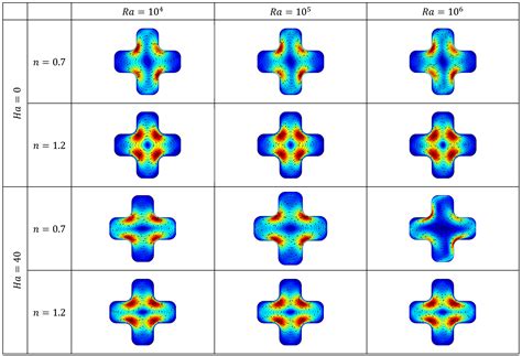 Heat Transfer Investigation in Plus-Shaped Enclosure Using Power Law ...