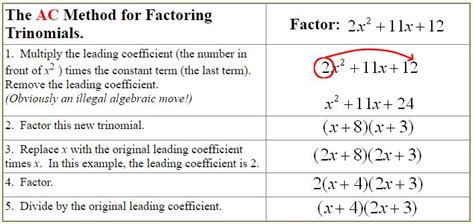 Image result for AC Method Math
