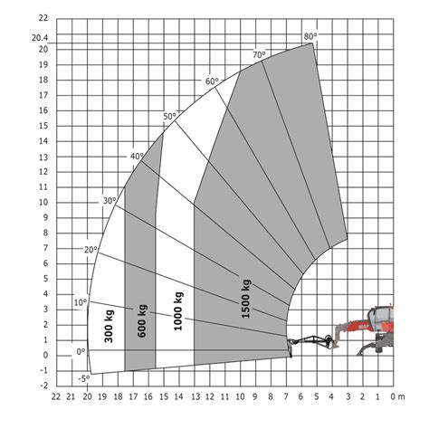 Manitou MRT-X 2145, rotating telehandlers | Manitou