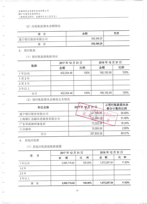 【年度财务报告】2017年度审计报告 - 审计报告 - 北京美新路公益基金会 - NewPath Foundation