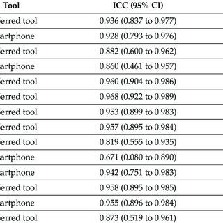 Image result for Inter-Rater Reliability Comedy